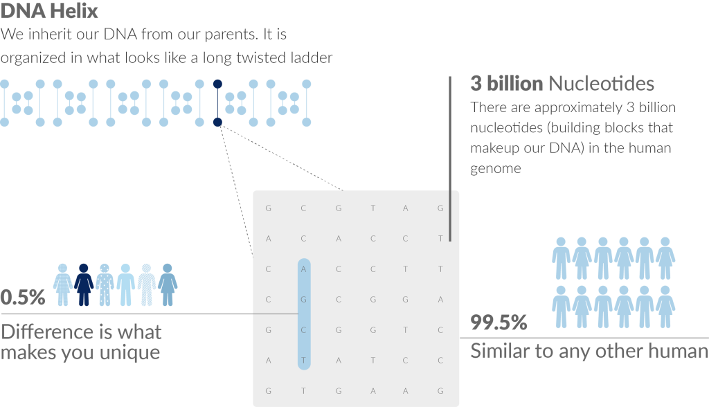 benefits test Benefits